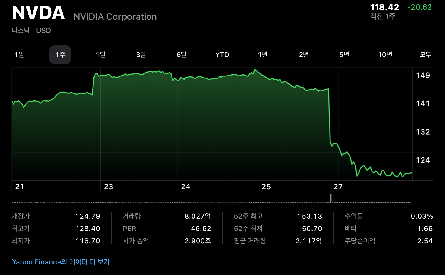 딥시크가 뭐길래, 엔비디아가 떨어져? - 디에디트